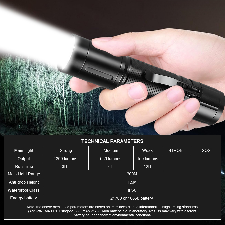 High Power LED Flashlights Tac - Stationery Supply recension och pris